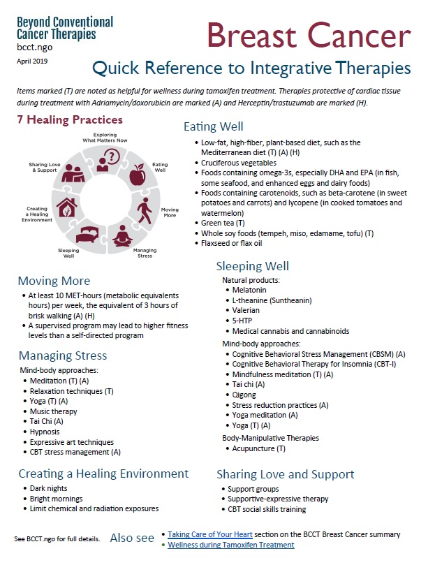 quick reference document